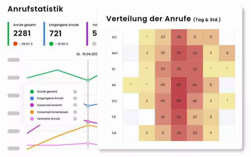 Eigene Kundensoftware Individualisierbar